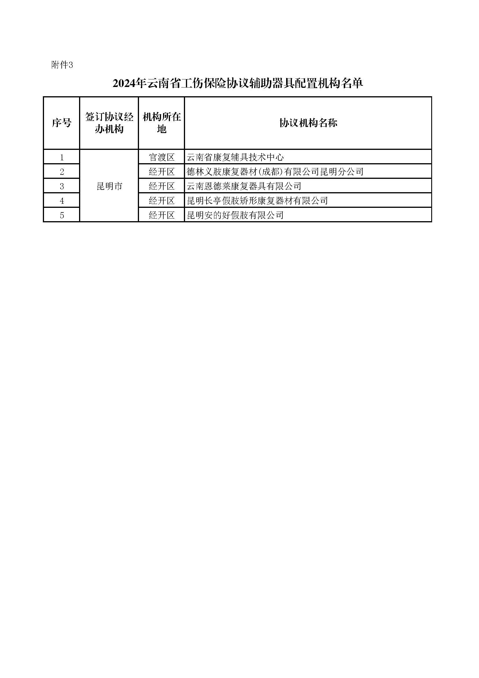 2024年云南省工伤保险协议辅助器具配置机构名单.jpg