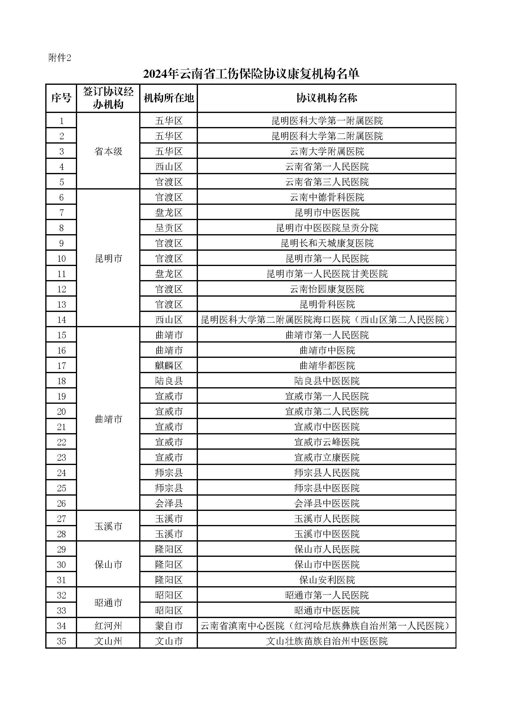 2024年云南省工伤保险协议康复机构名单.jpg